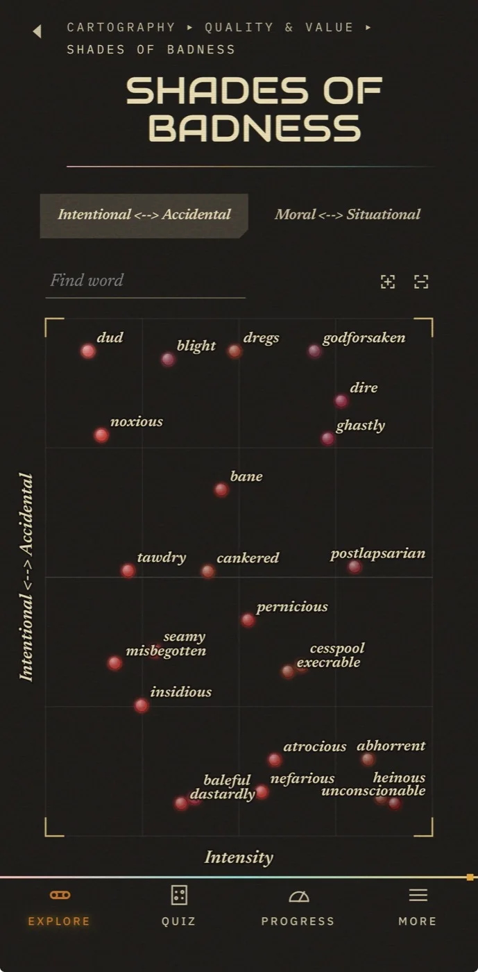 The 1983 app showing Shades of Badness, words plotted by intensity against intentional versus accidental